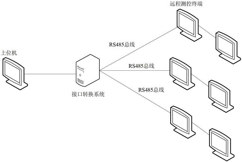 A Method to Solve the Bottleneck of Serial Port Communication Based on Modbus