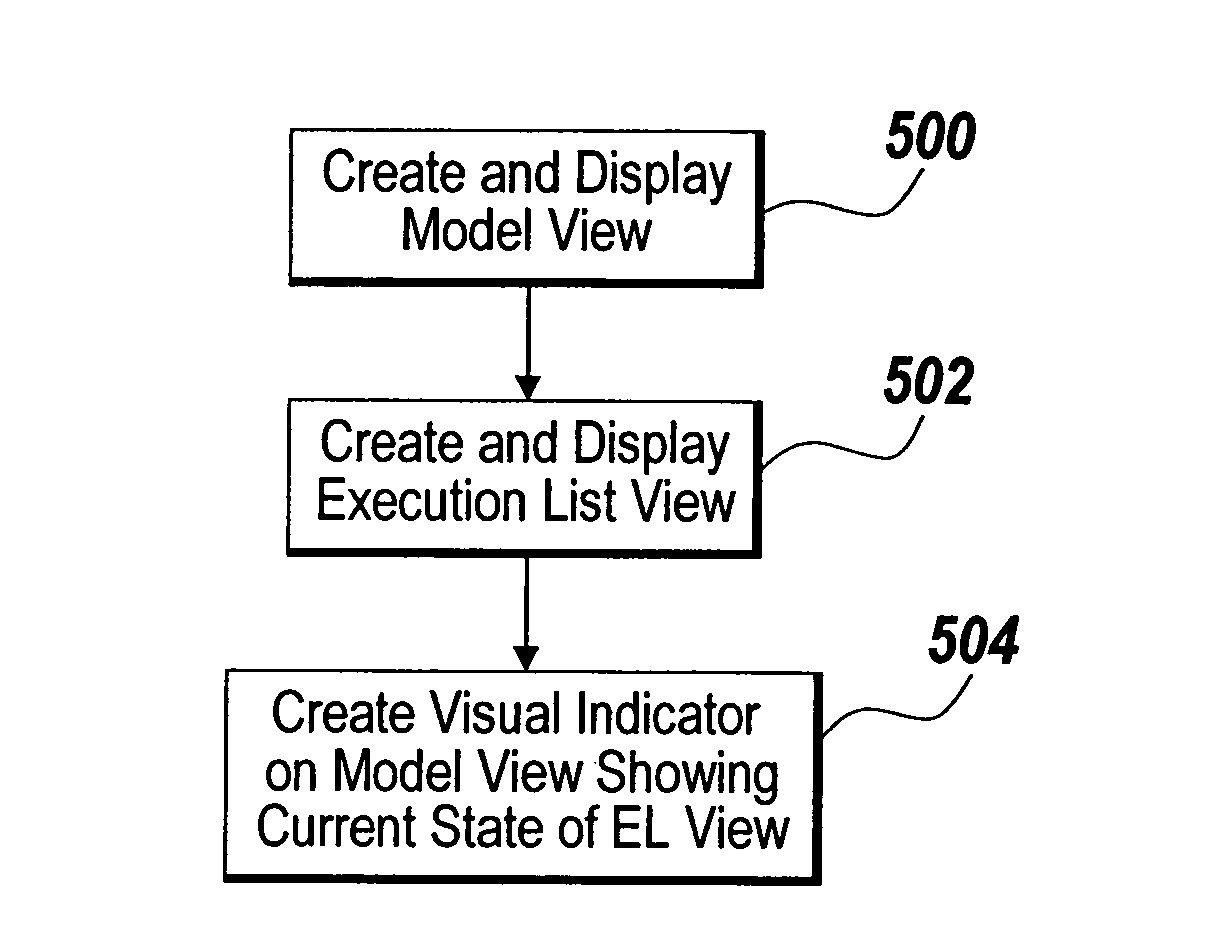 System and method for using a graphical debugging tool in a modeling and execution environment