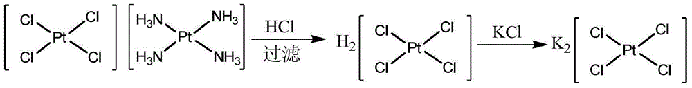 Preparation method of potassium chloroplatinite