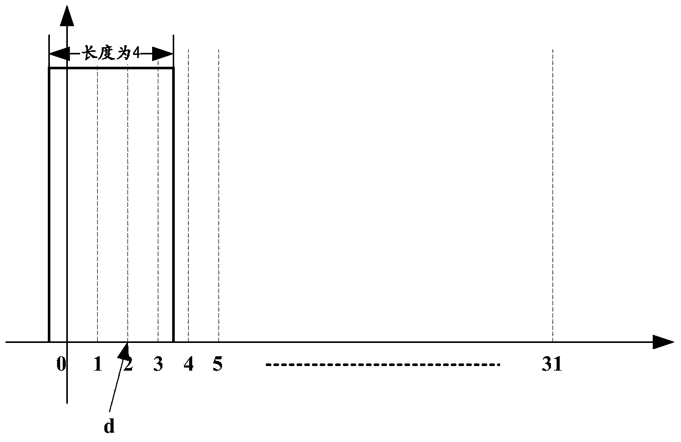 Computing method and device of sounding reference signal channel coefficient matrix