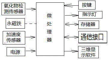 A detection system and method for oxides in a steel pipe