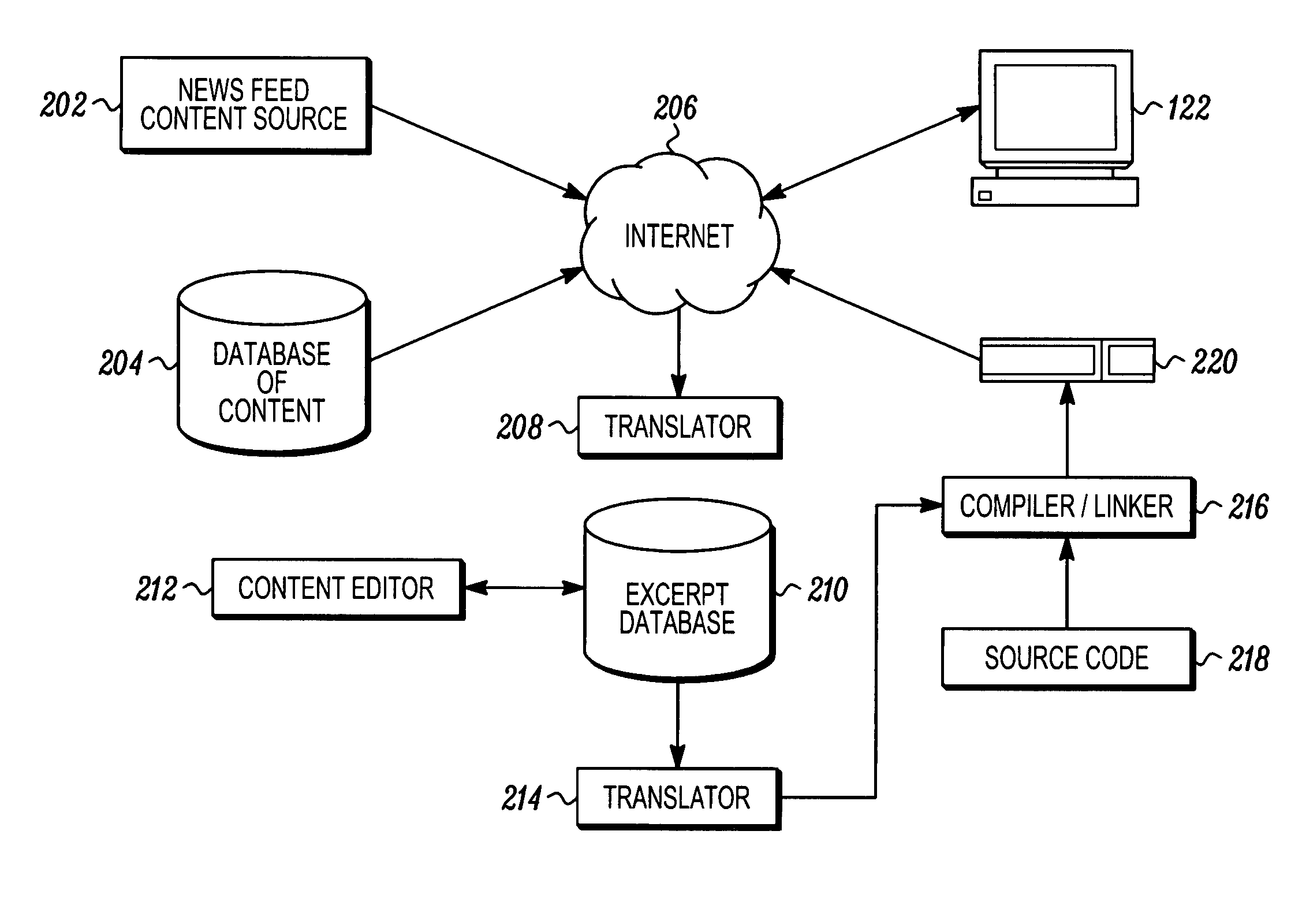Context-based display technique with hierarchical display format