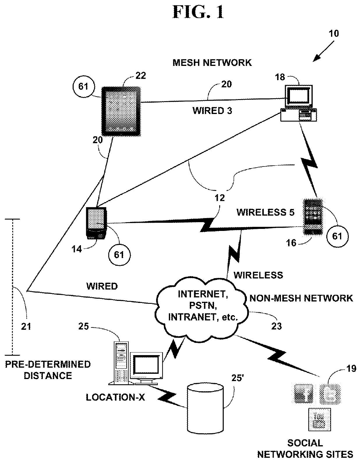 Method and system for dynamic information exchange on location aware mesh network devices