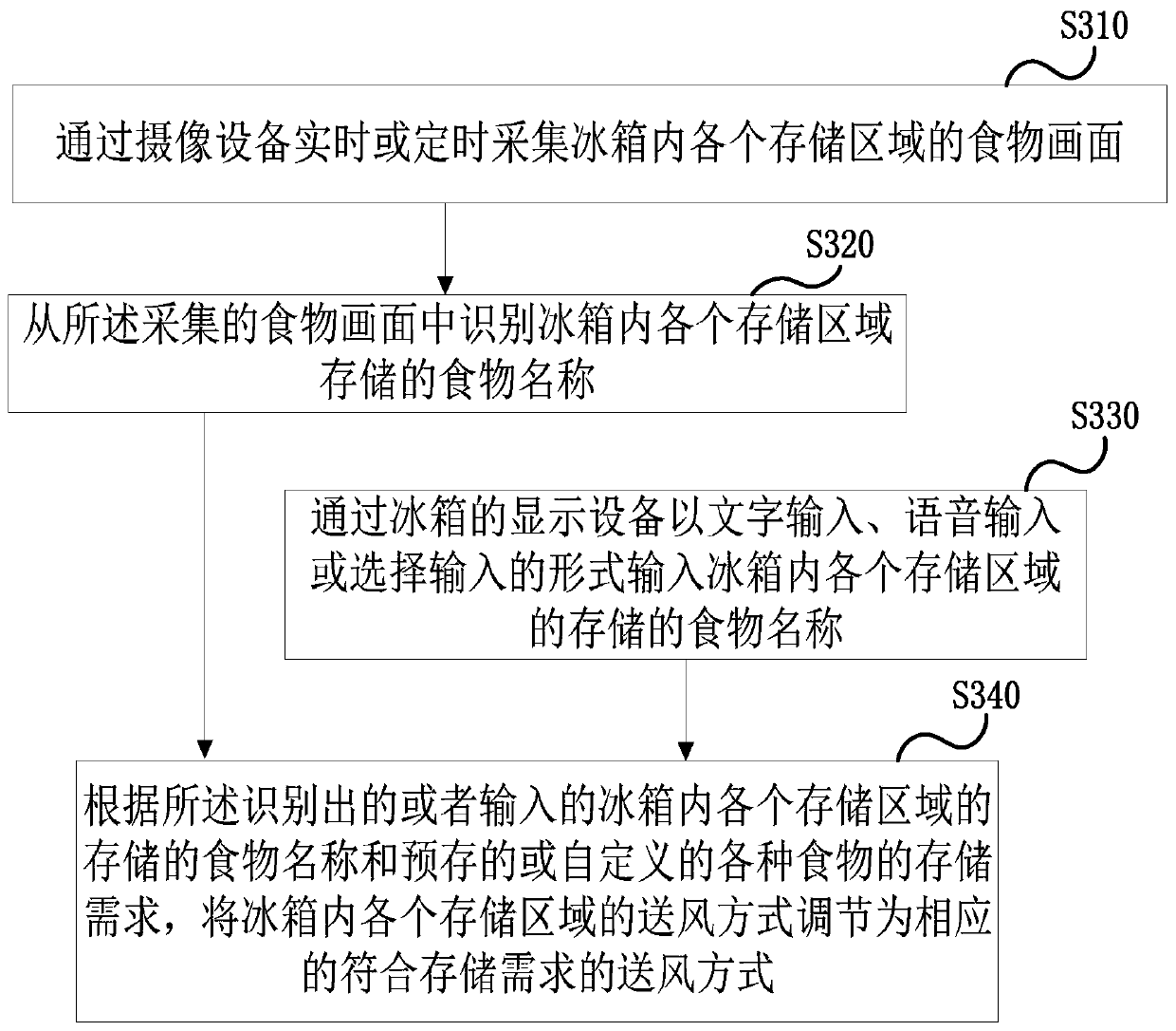 Information management and control method and device of air-cooled refrigerator, and air-cooled refrigerator