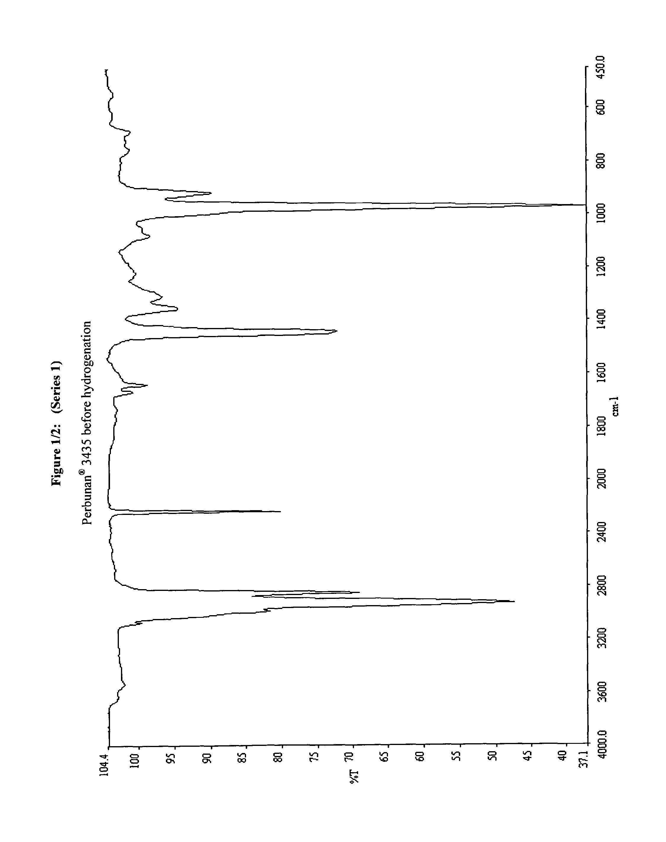 Ruthenium-based complex catalysts