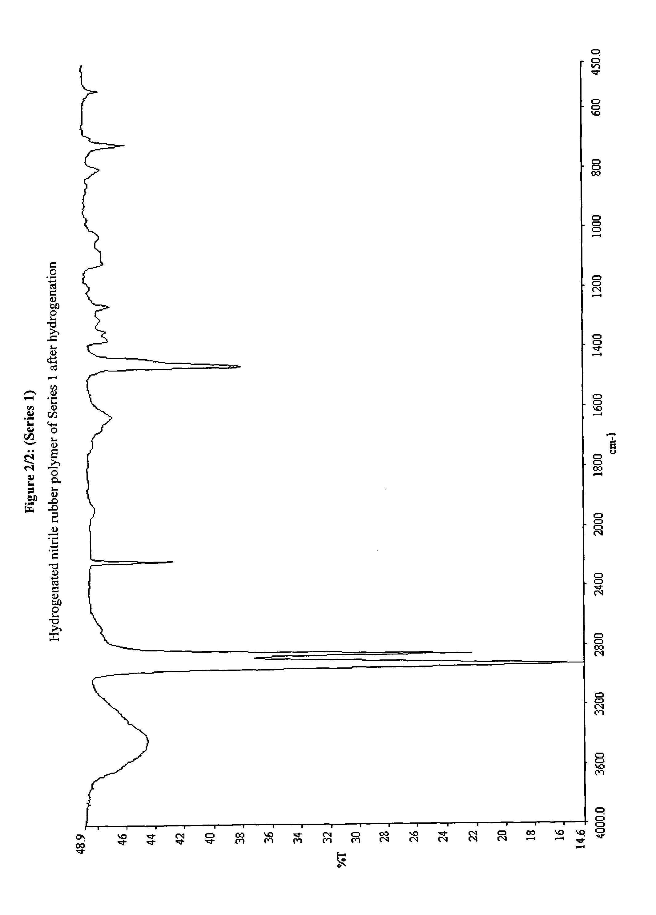 Ruthenium-based complex catalysts