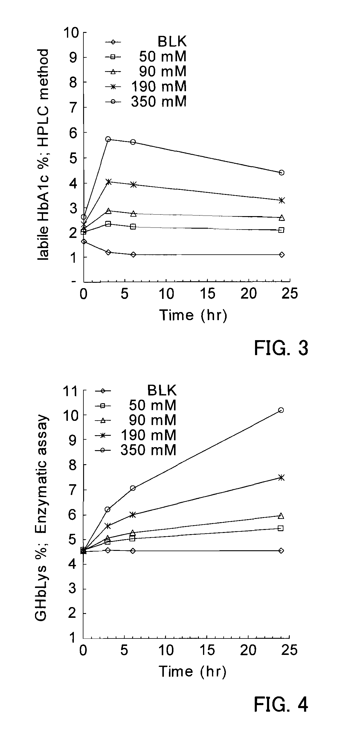 Postprandial hyperglycemia marker, method of measuring the same, and usage thereof