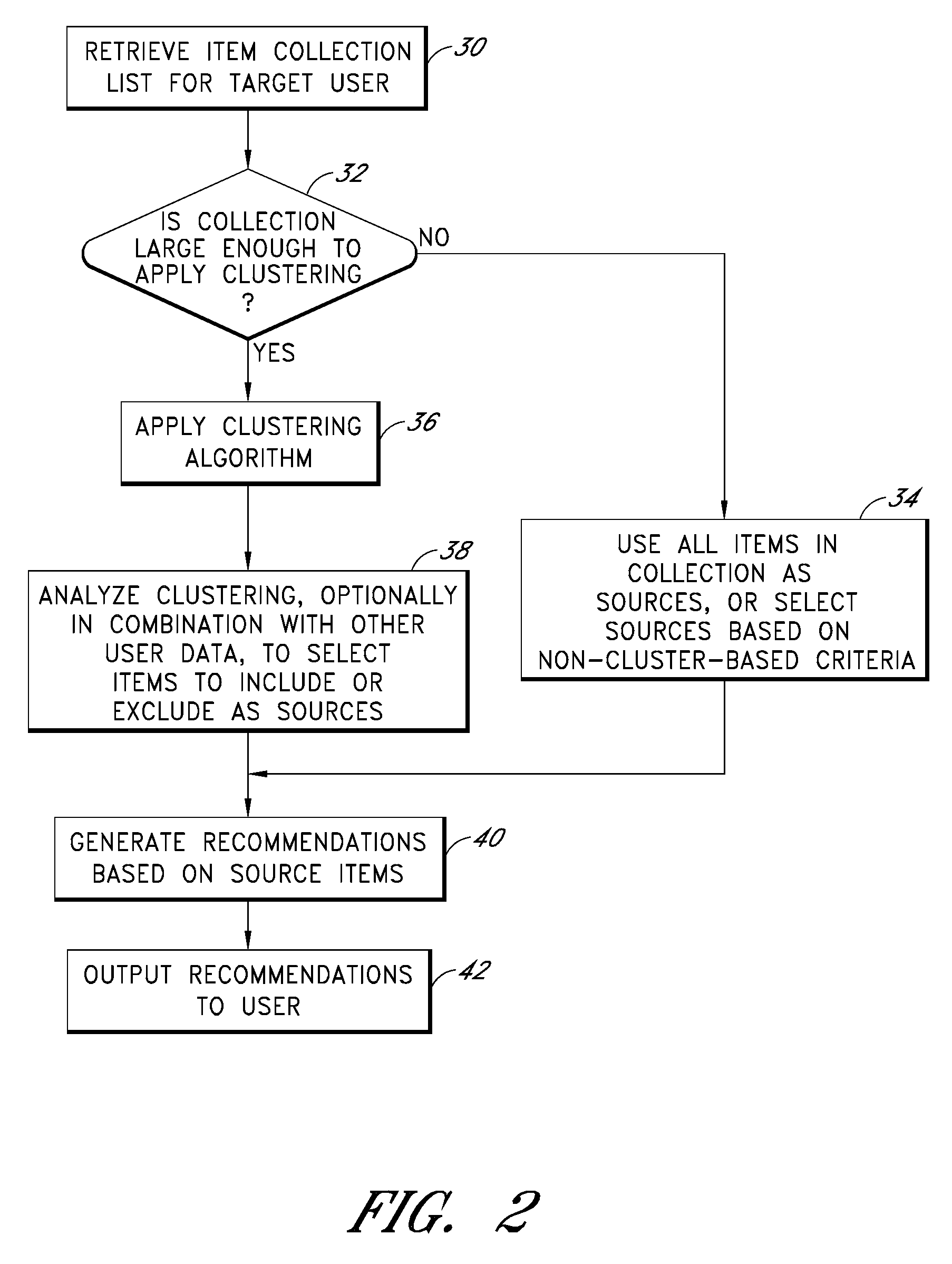 Recommendation system with cluster-based filtering of recommendations