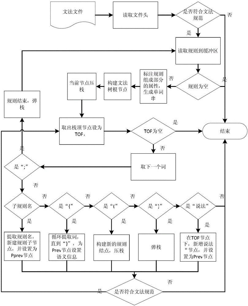 A system and method for realizing multi-keyword synchronous input