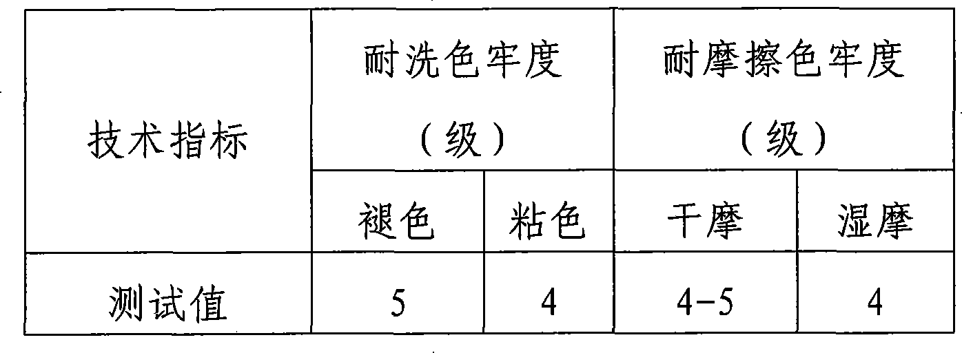 Dyeing method suitable for dacron fabric and application thereof