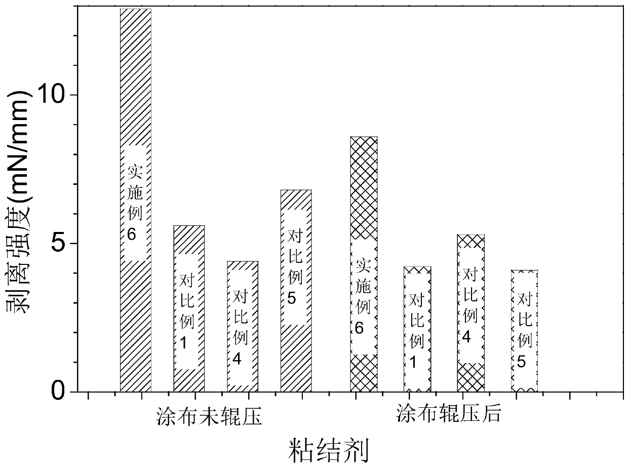 Water-soluble adhesive for lithium ion battery, preparation method for water-soluble adhesive, electrode sheet and battery