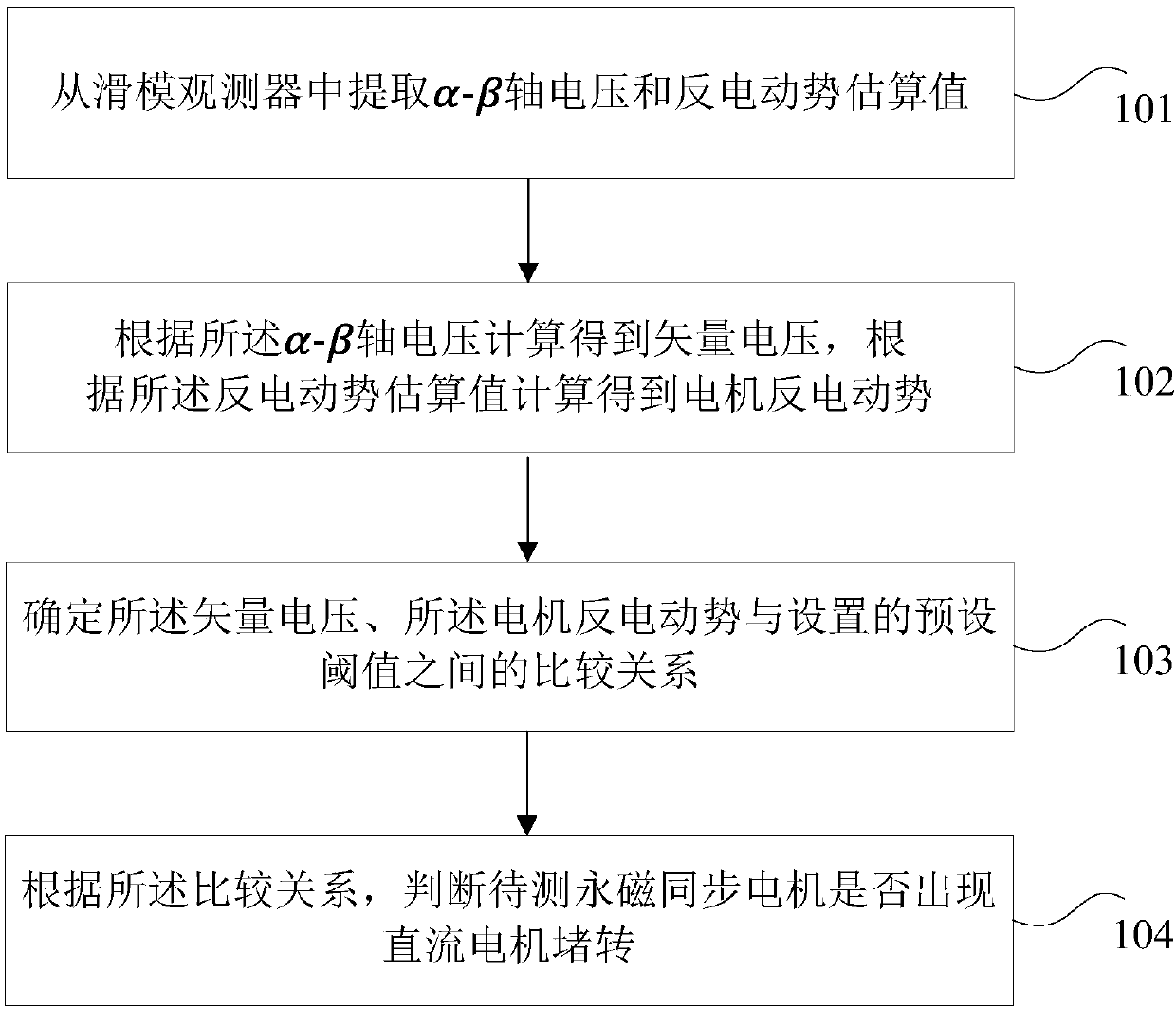 Method and device for operation state detection of permanent magnet synchronous motor