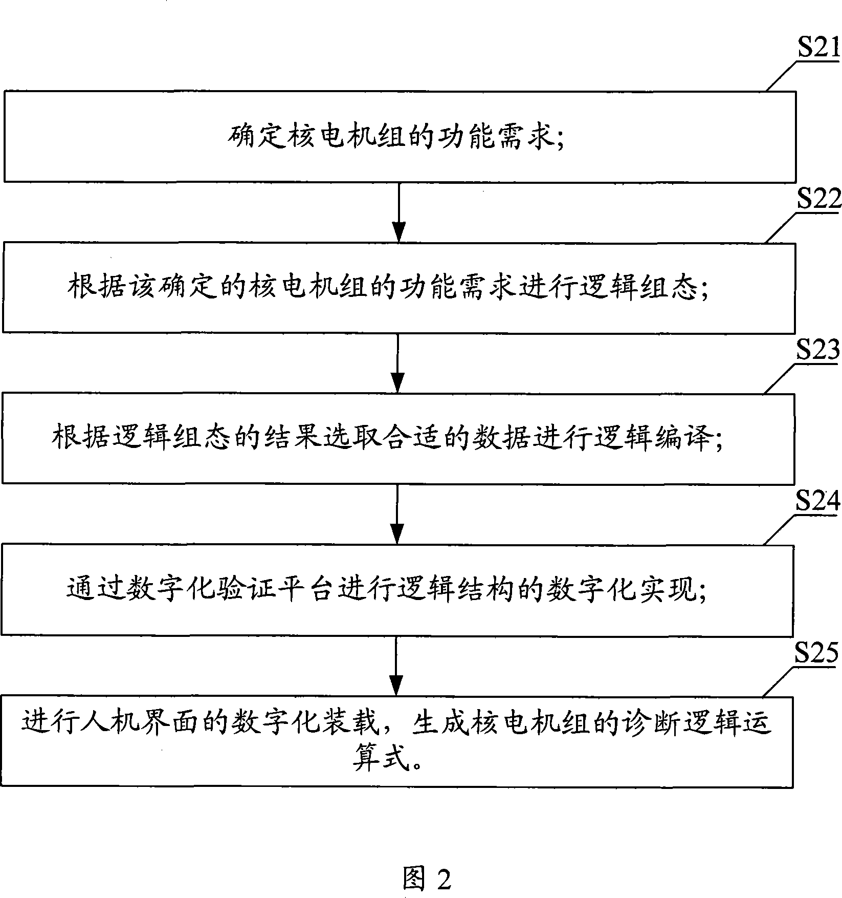 Control system of nuclear power unit, automatic diagnostic method and subsystem thereof