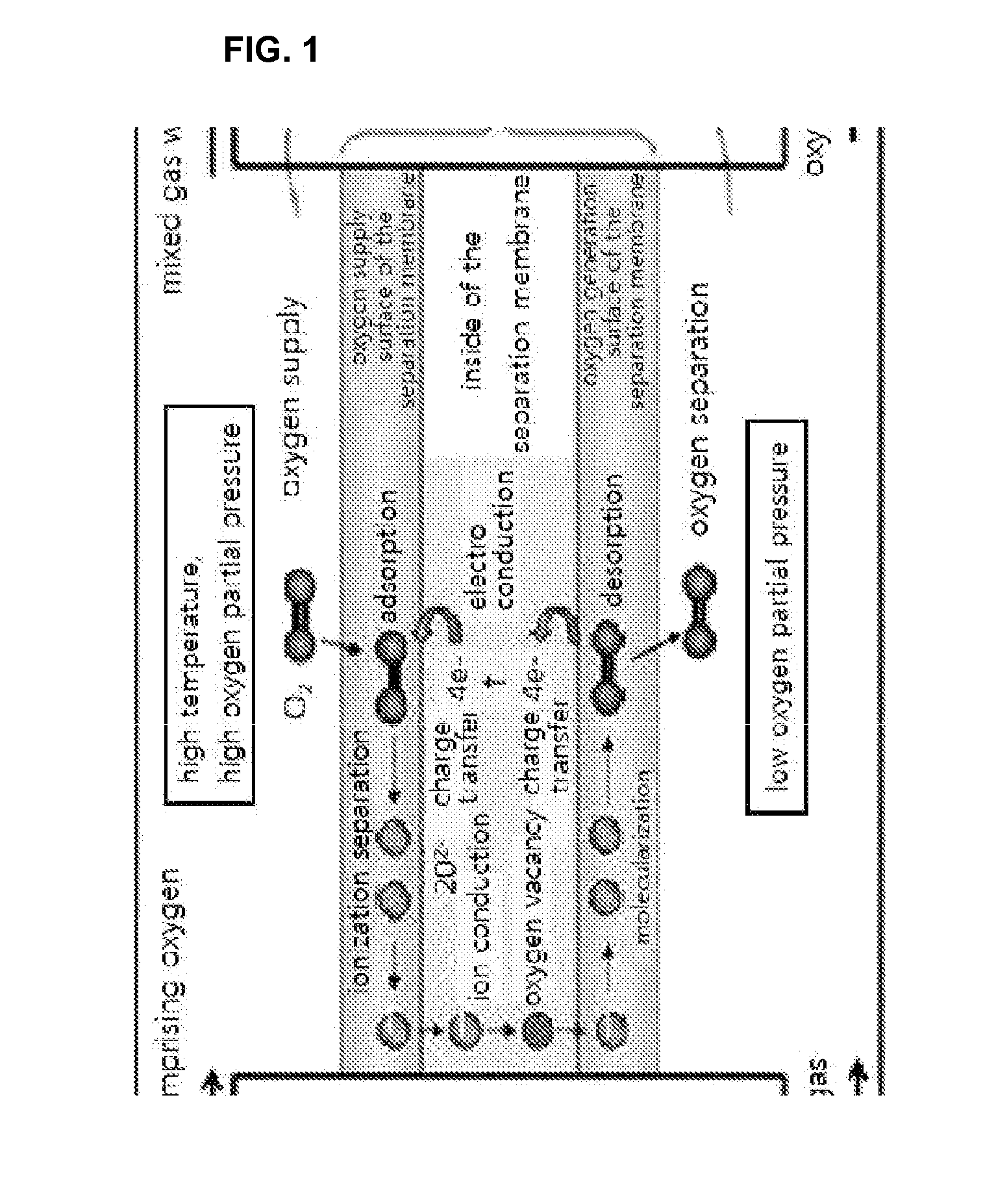 Electrode-support type of gas-separation membrane module, tubular structure of same, production method for tubular structure, and hydrocarbon reforming method using same