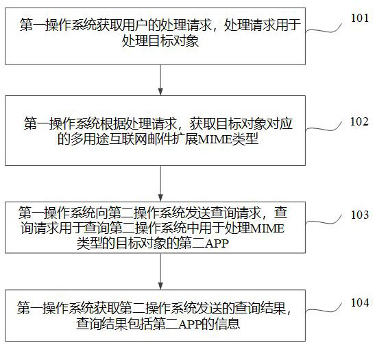 Application query method, apparatus, device and storage medium