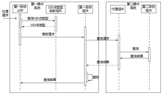 Application query method, apparatus, device and storage medium