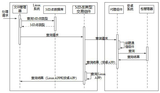 Application query method, apparatus, device and storage medium