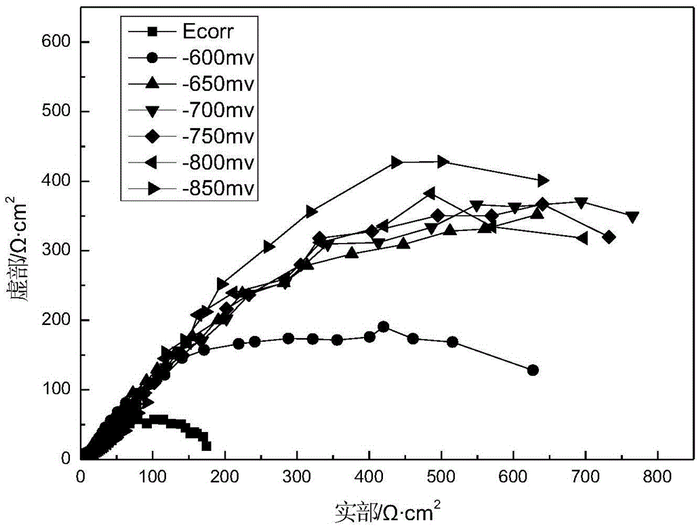 Use method of cathodic protection research device stimulating flowing seawater flow velocity