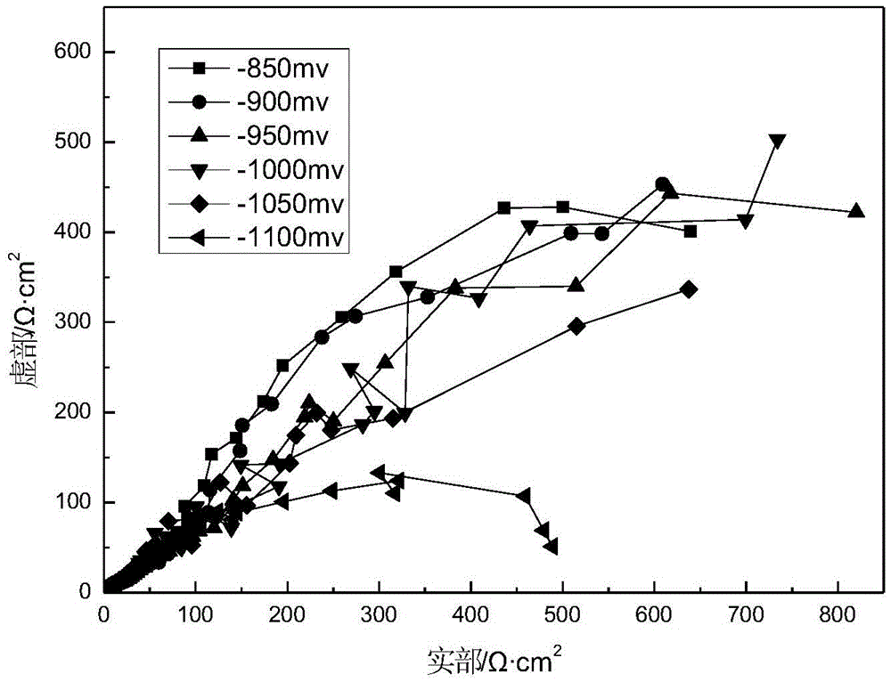 Use method of cathodic protection research device stimulating flowing seawater flow velocity