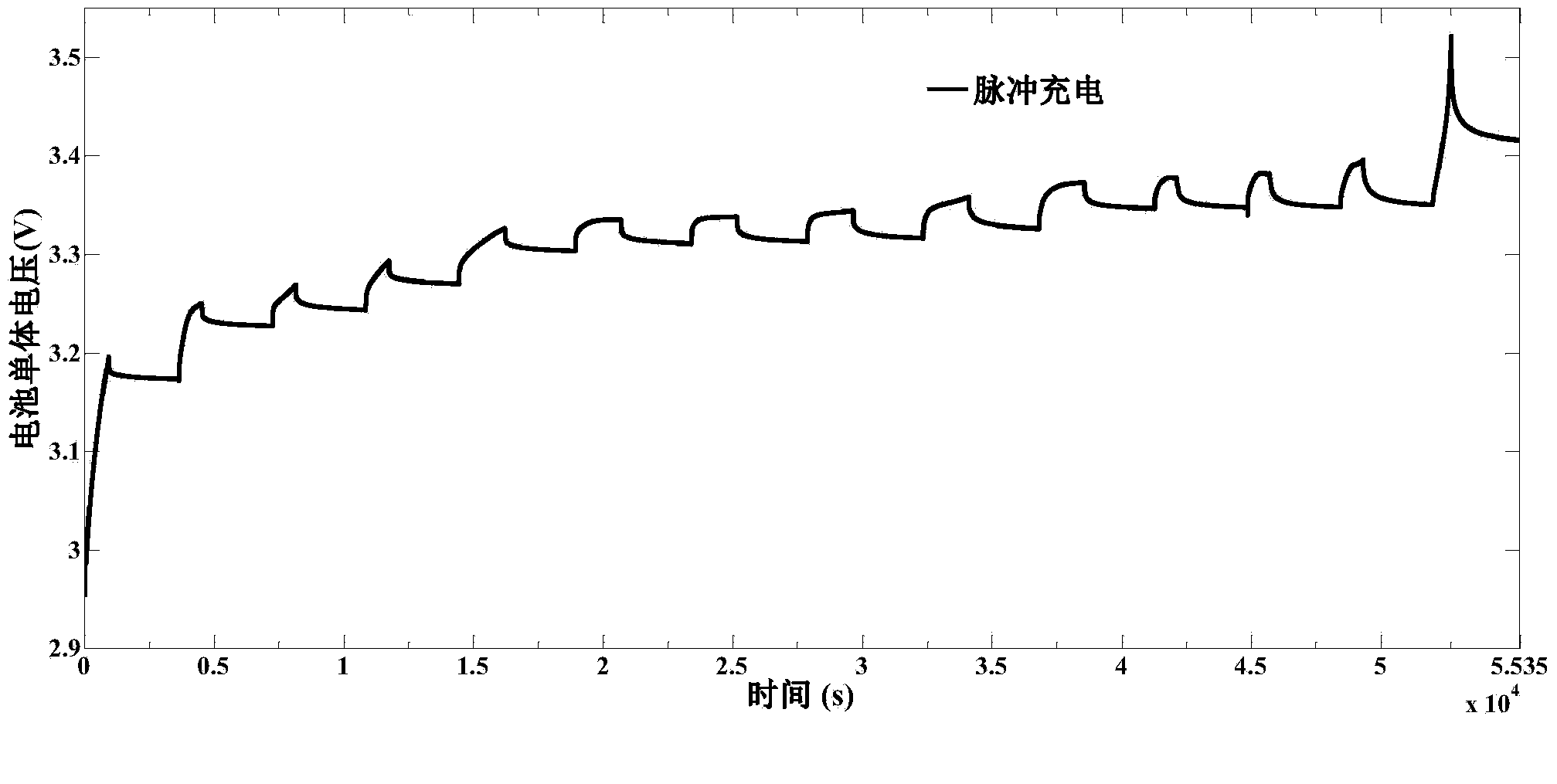 Lithium-battery variable fractional order and equivalent circuit model and identification method thereof