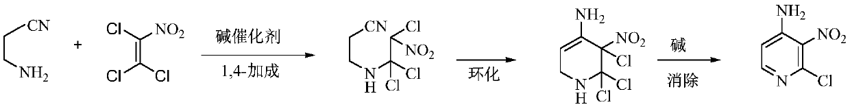 A kind of preparation method of 4-amino-2-chloro-3-nitropyridine