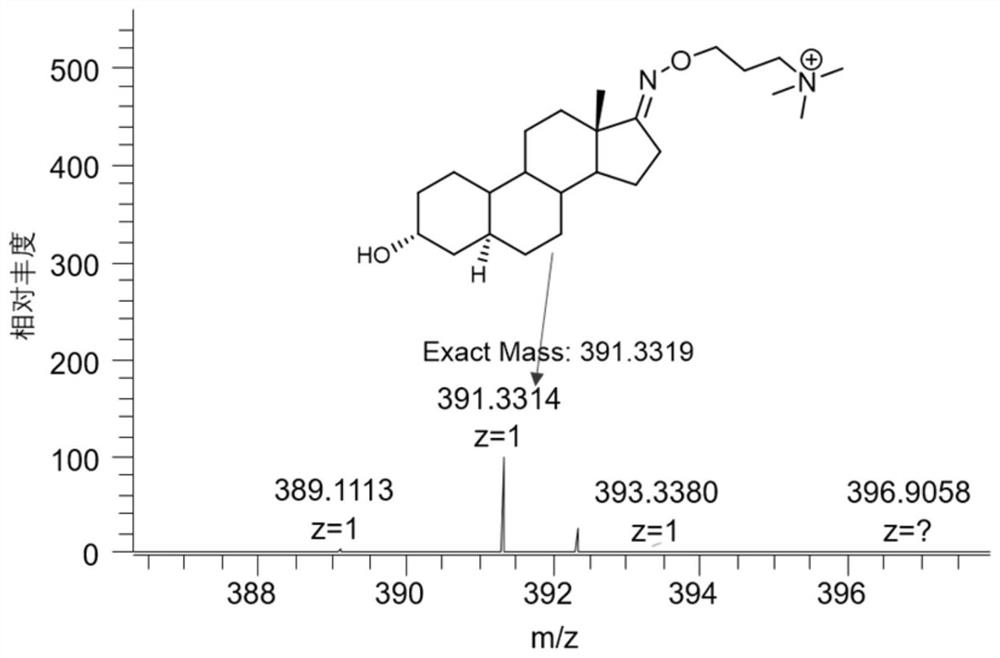 Synthetic method for carbonyl steroid-containing compound derivatization reagent