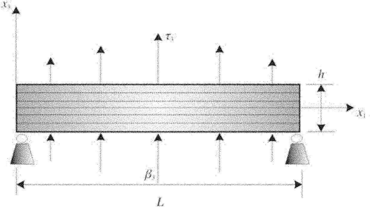 Asymptotic variational method-based method for simulating and optimizing composite material laminated plate
