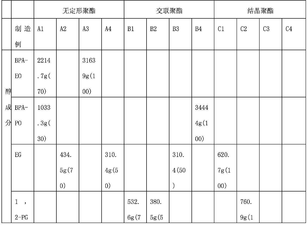 Polyester resin for toner, toner and electrostatic charge image developer