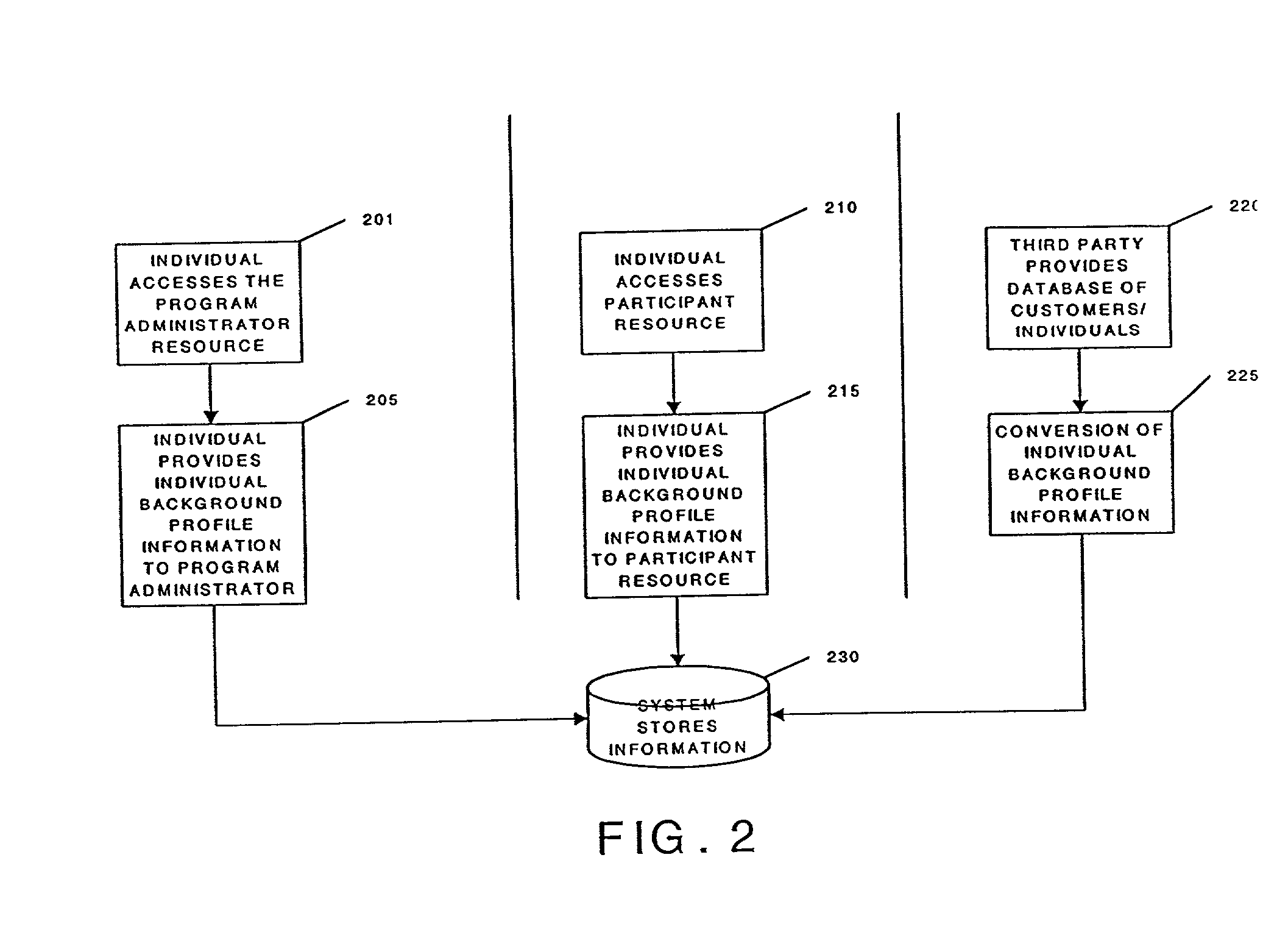 Method and system for tracking and providing incentives for time and attention of persons and for timing of performance of tasks