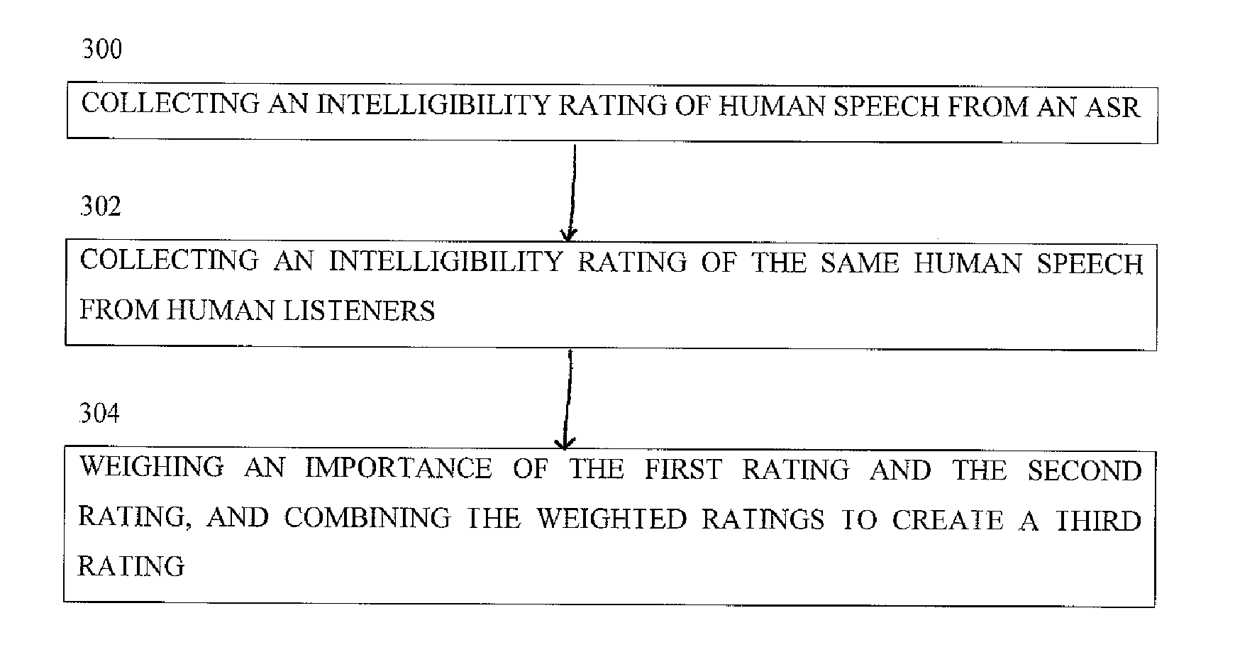 System and Method for Community Feedback and Automatic Ratings for Speech Metrics