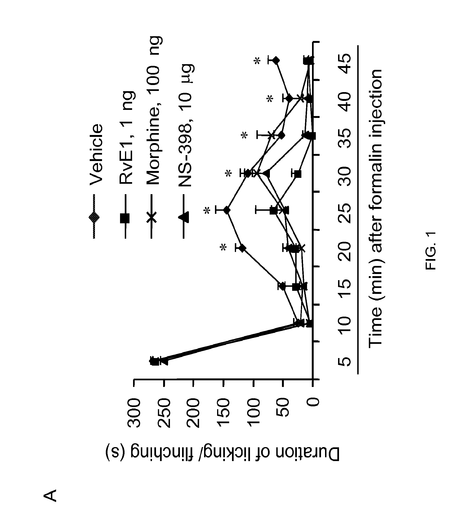 Method for treating neuropathic pain