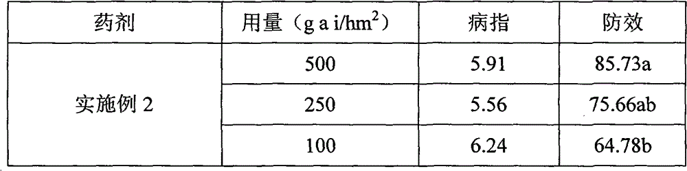 Bactericidal composition containing fluazinam and dimethachlon and application of same