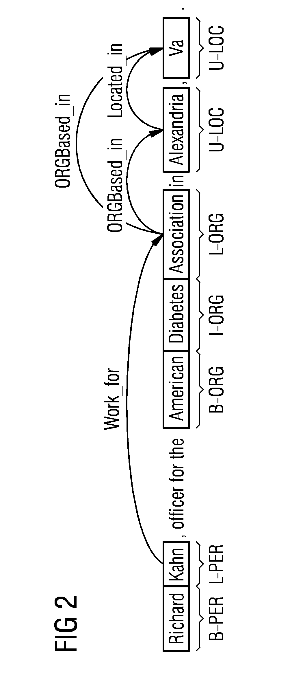 Device and method for natural language processing