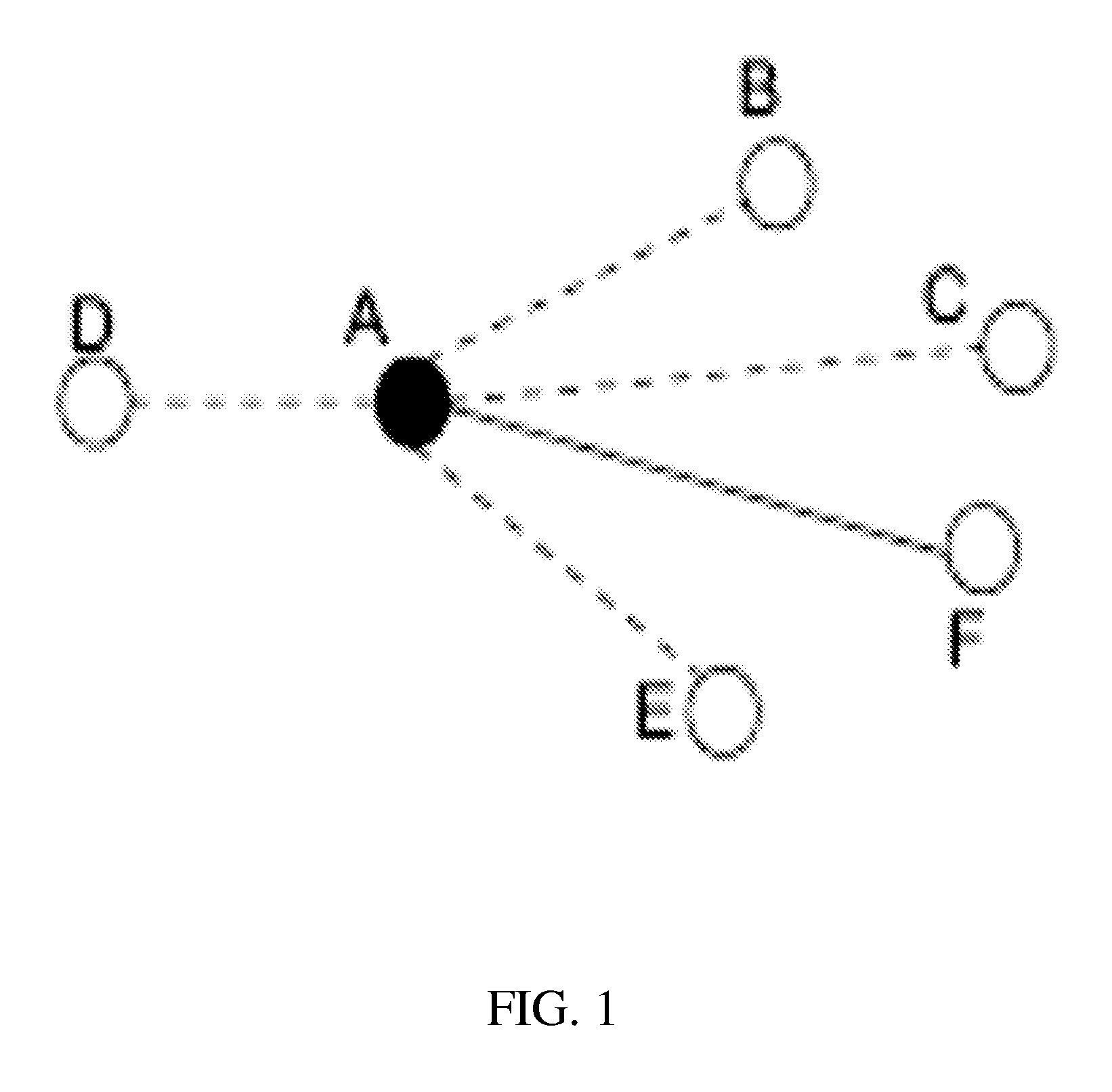 Method for metric ranking in invariant networks of distributed systems