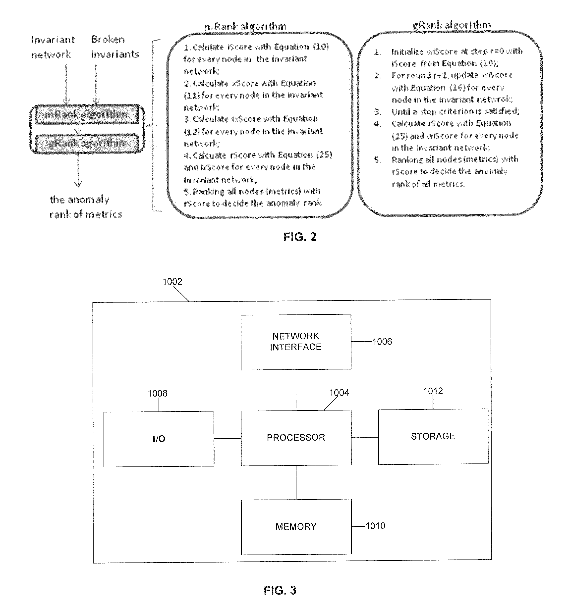 Method for metric ranking in invariant networks of distributed systems
