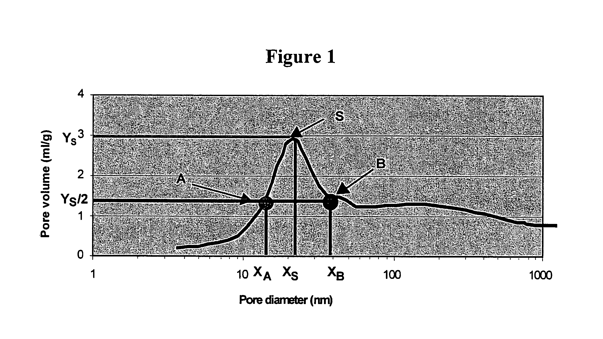 Diene rubber composition for tire comprising a specific silica as reinforcing filler