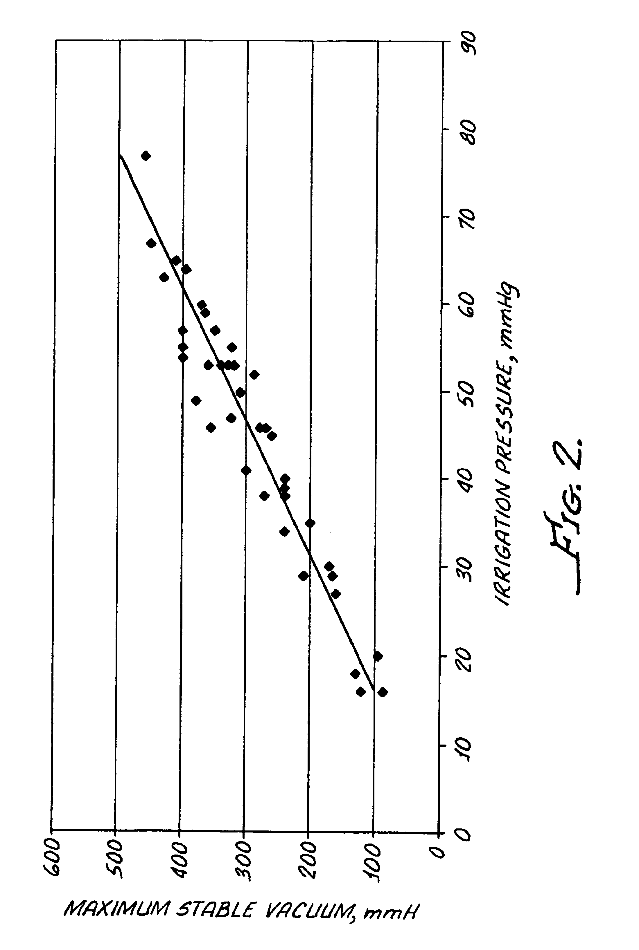 Method for controlling fluid flow to and from an eye during ophthalmic surgery