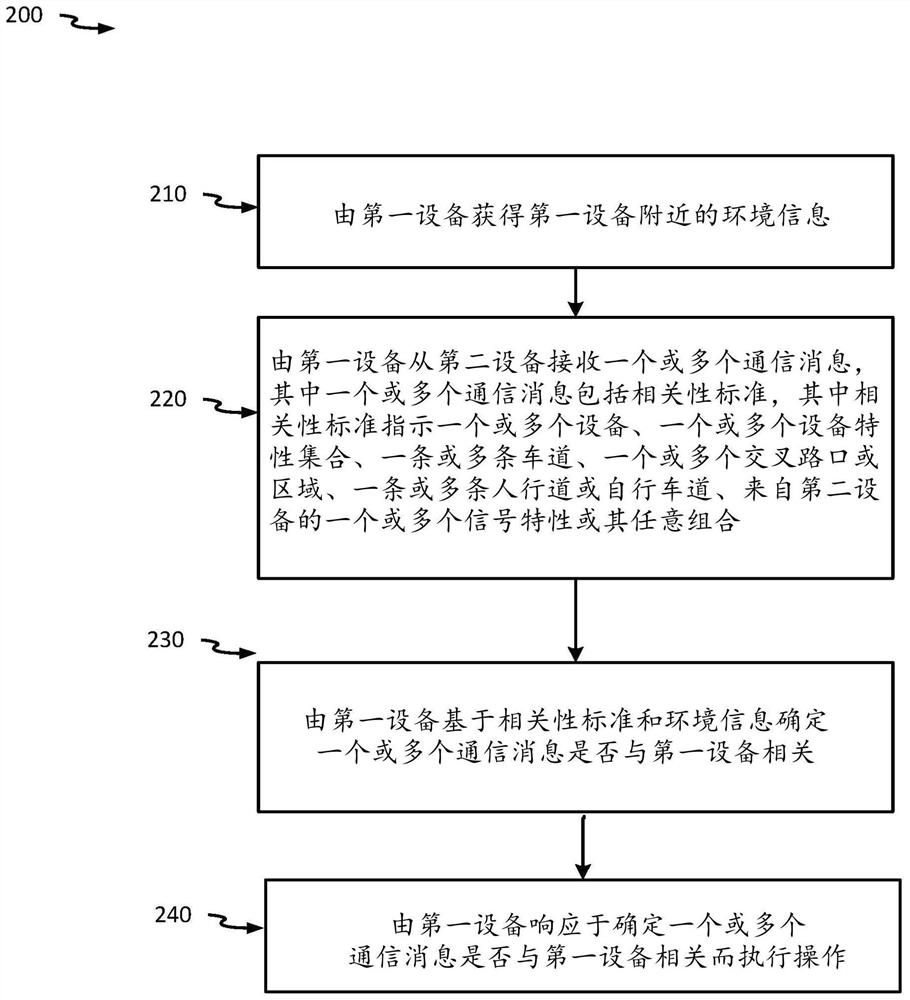 Planning and control framework with communication messaging