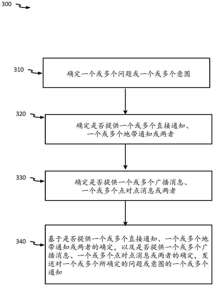 Planning and control framework with communication messaging