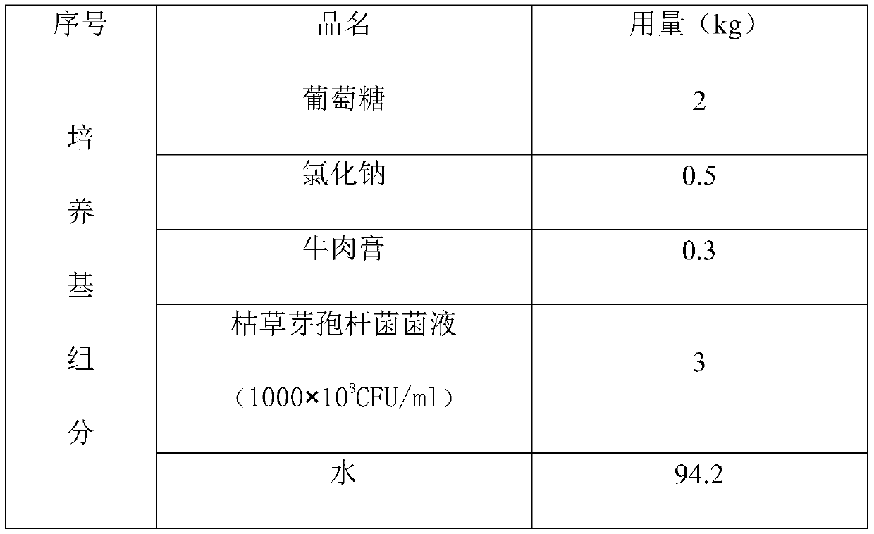 Anti-stress and sudden-death-prevention compound fermented traditional Chinese medicine additive and preparation method and application thereof