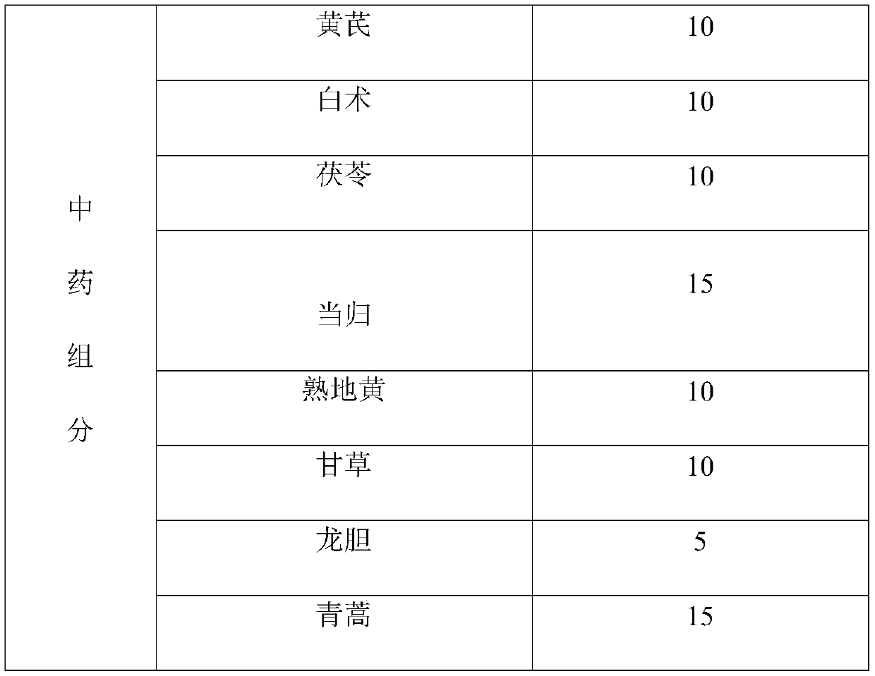 Anti-stress and sudden-death-prevention compound fermented traditional Chinese medicine additive and preparation method and application thereof