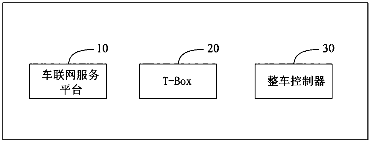 Electric vehicle remote locking control method and system