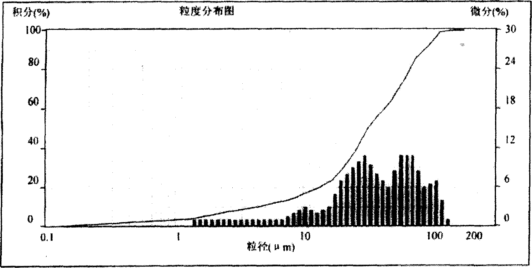 Highly bulked long-afterglow luminous material