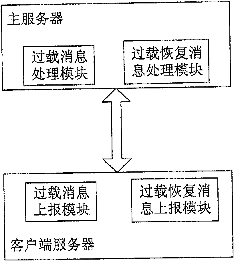 A network service issuing system and its control method of issuing service