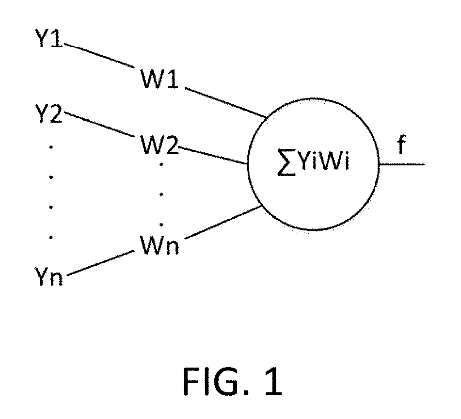 Apparatus and Method for Achieving Accelerator of Sparse Convolutional Neural Network