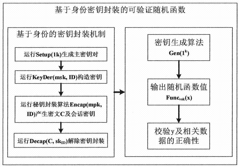 Key distribution and reconstruction method and device based on mobile internet