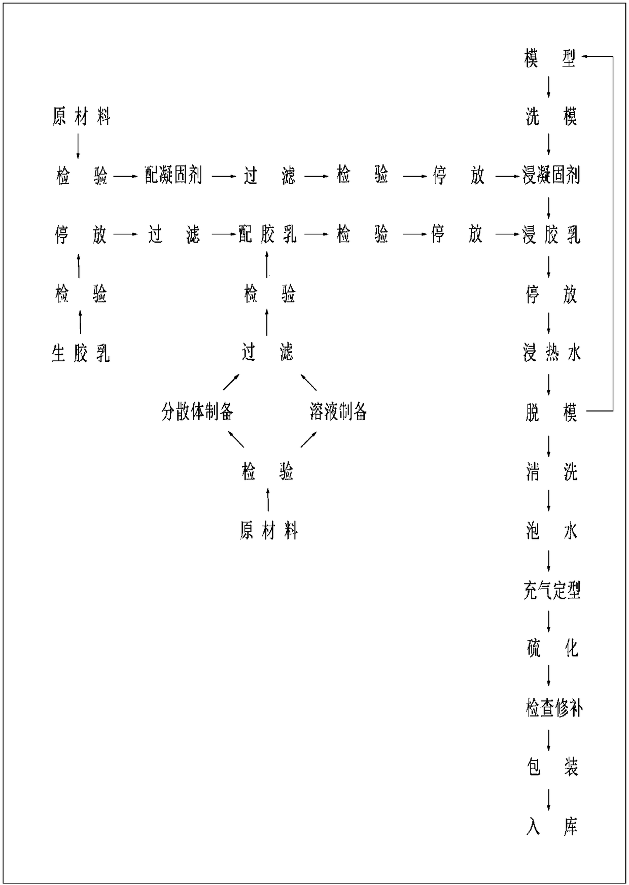 Meteorological balloon and preparation model and method thereof, and production line of preparation method