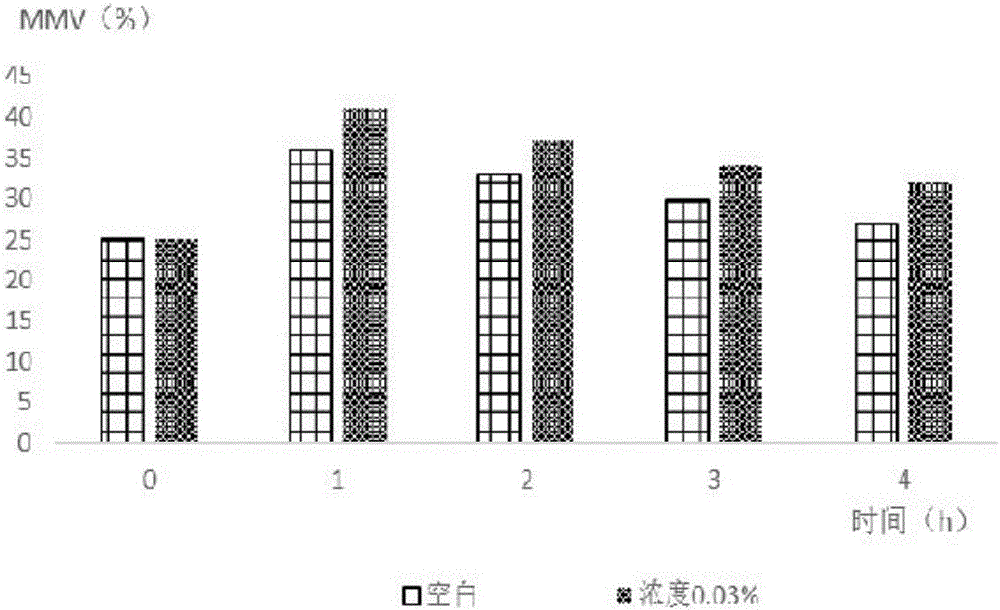 White tea extract and preparation method and application thereof
