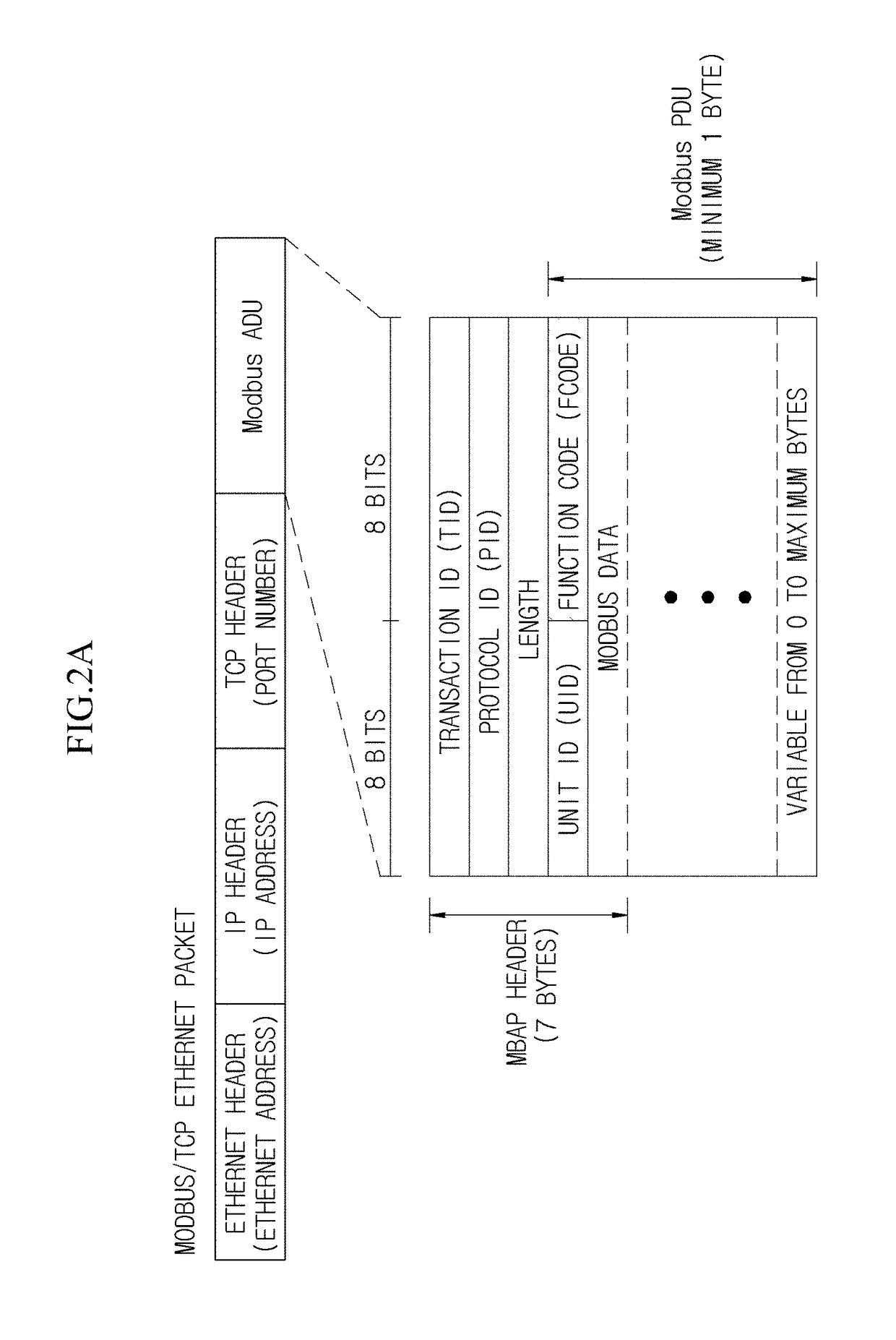 Abnormal traffic detection apparatus and method based on modbus communication pattern learning