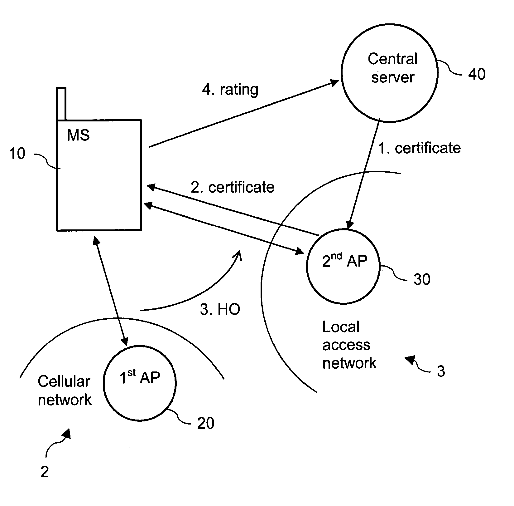 Supporting a decision by a mobile terminal whether to use an available access point